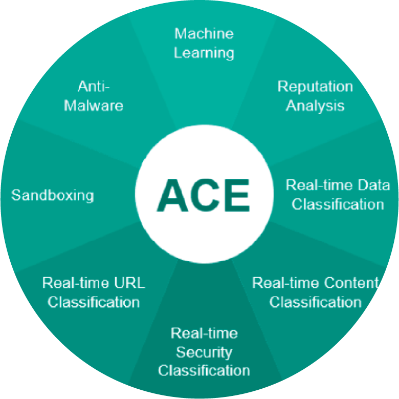 Secure Web Gateway
