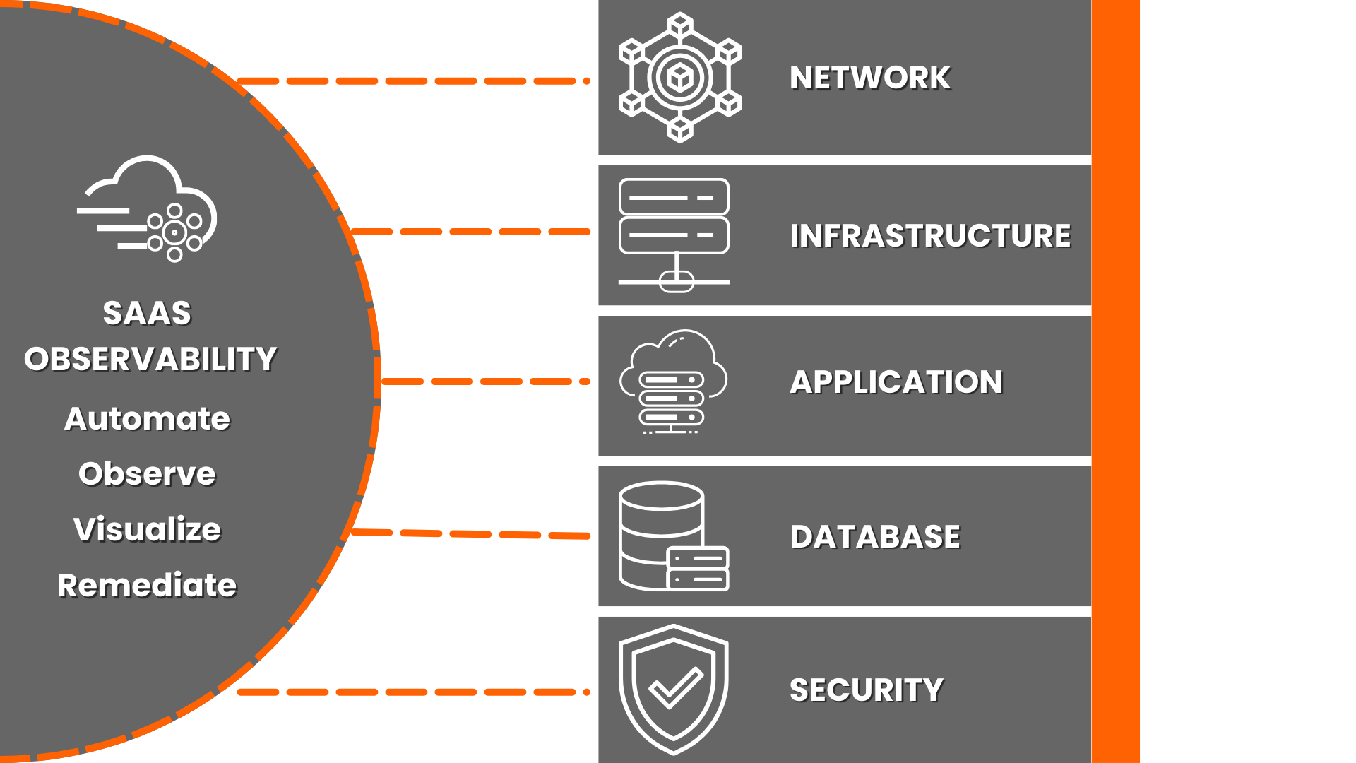 SolarWinds Observability