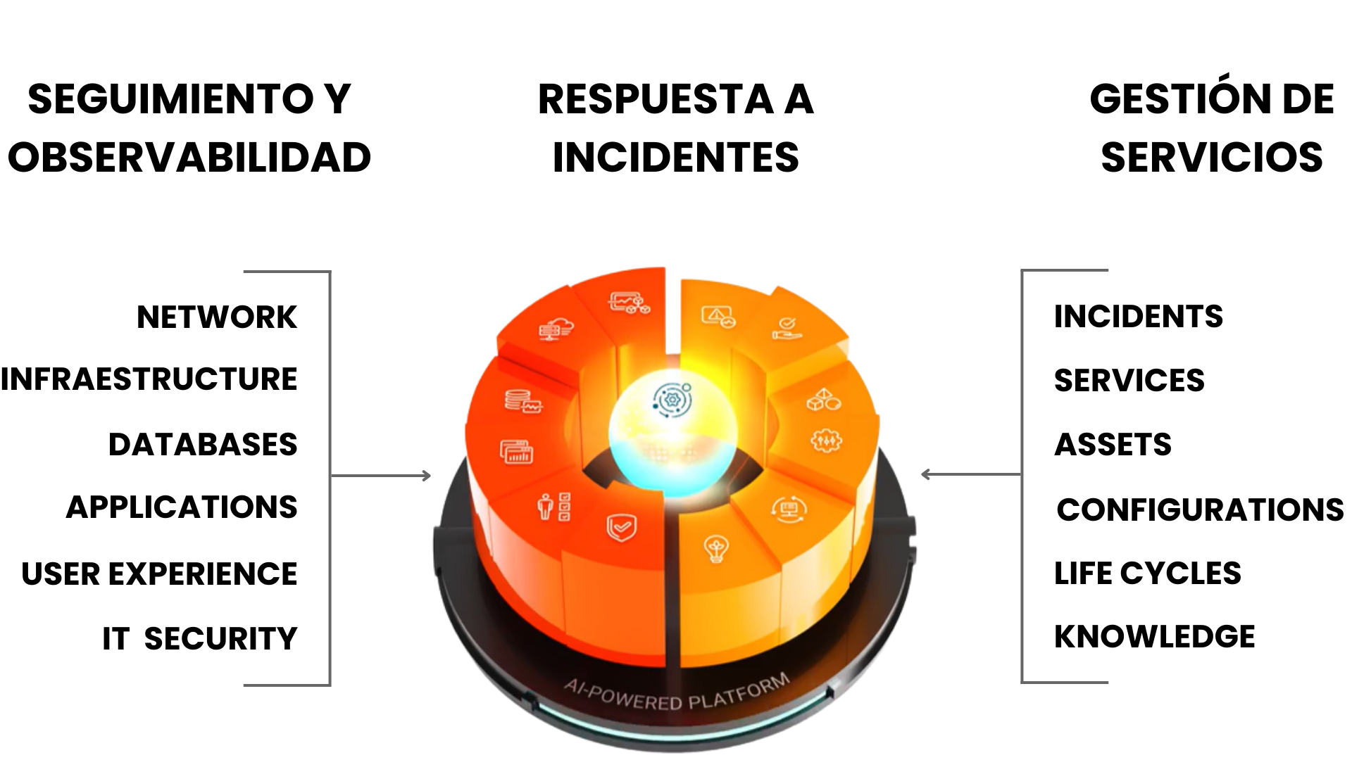 SolarWinds Platform