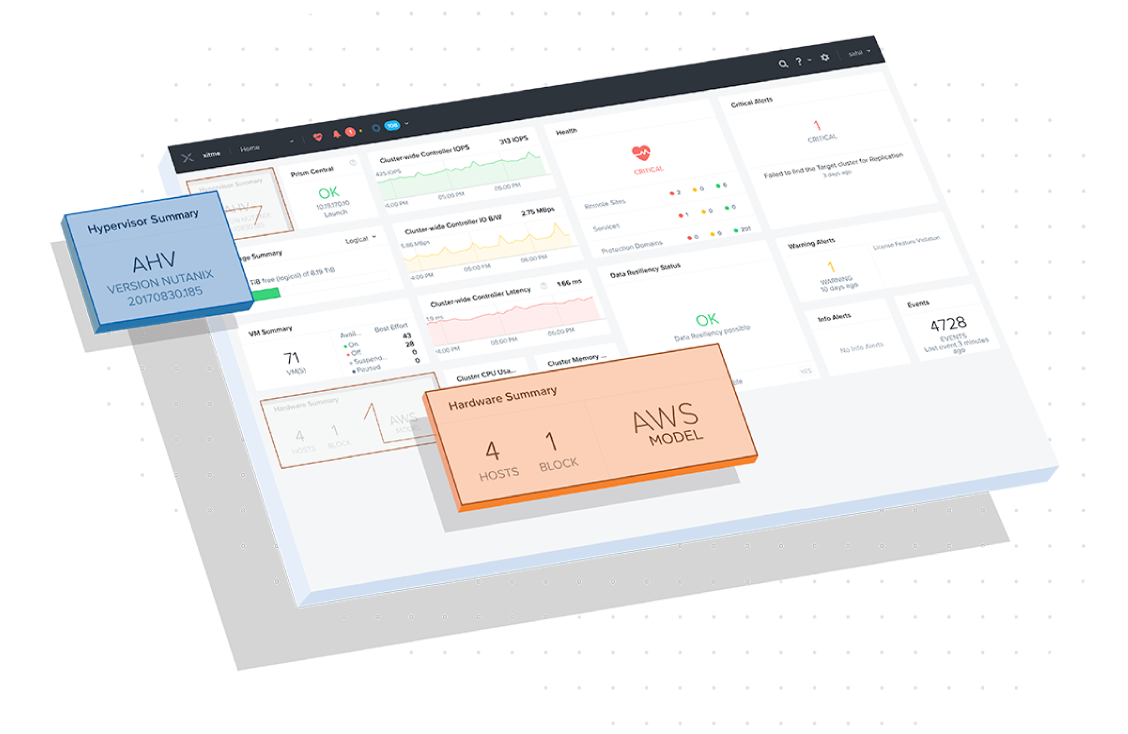 Cloud Platform