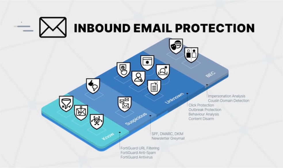 FortiMail