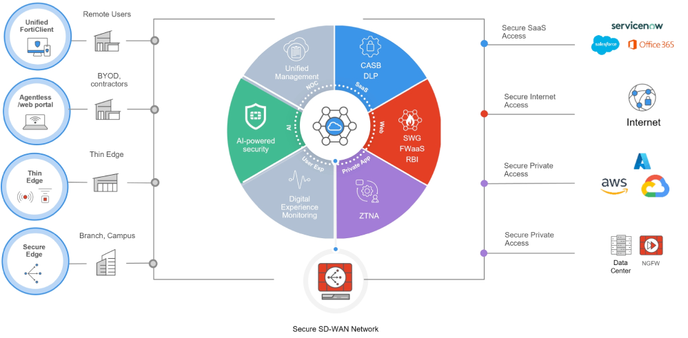 SD-WAN